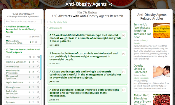 Anti Obesity Agents GreenMedInfo Research Dashboard